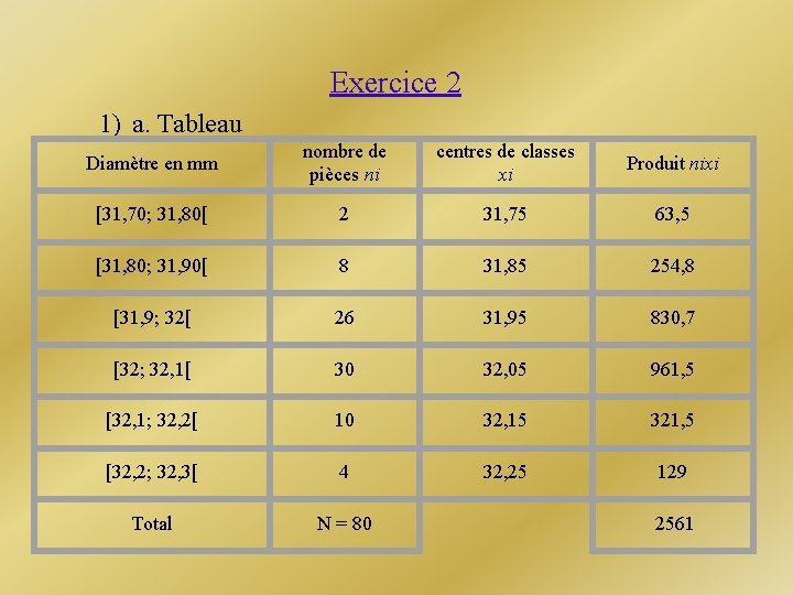 Exercice 2 1) a. Tableau Diamètre en mm nombre de pièces ni centres de