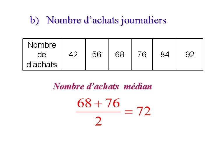 b) Nombre d’achats journaliers Nombre de d’achats 42 56 68 76 Nombre d’achats médian