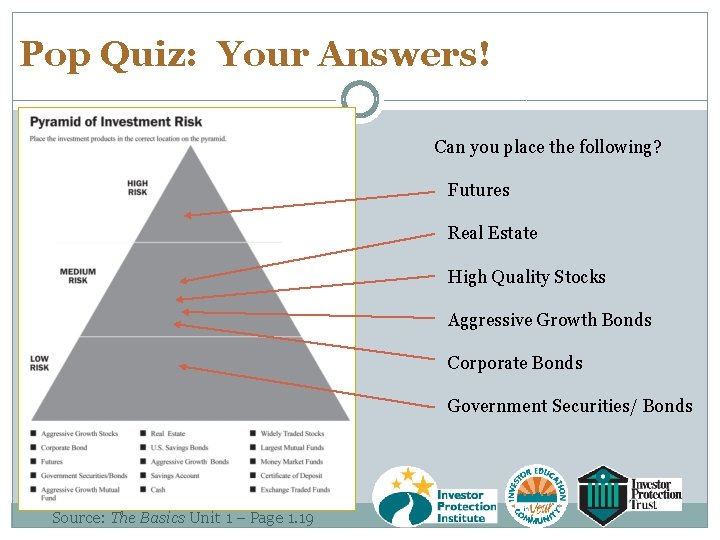 Pop Quiz: Your Answers! Can you place the following? Futures Real Estate High Quality