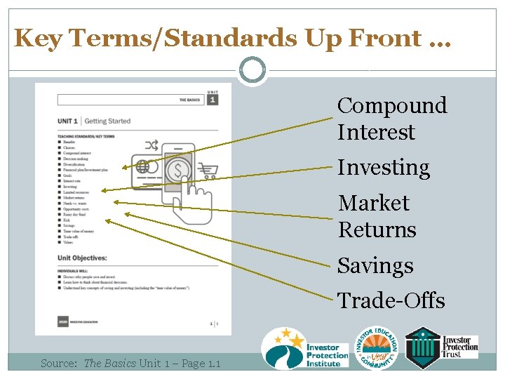 Key Terms/Standards Up Front … Compound Interest Investing Market Returns Savings Trade-Offs Source: The