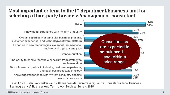 Most important criteria to the IT department/business unit for selecting a third-party business/management consultant