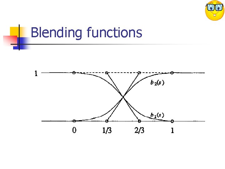 Blending functions 