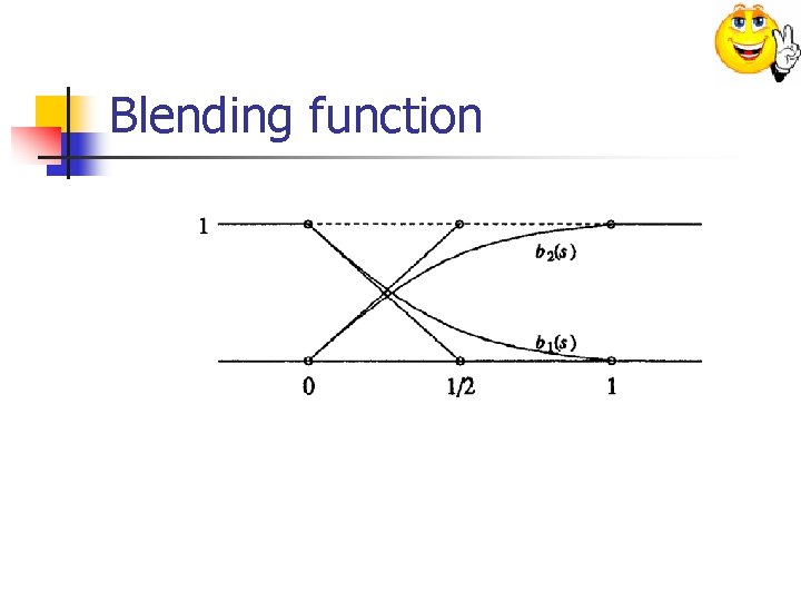 Blending function 
