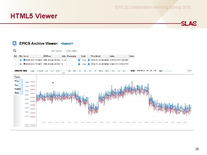 EPICS Collaboration Meeting Spring 2016 HTML 5 Viewer 20 