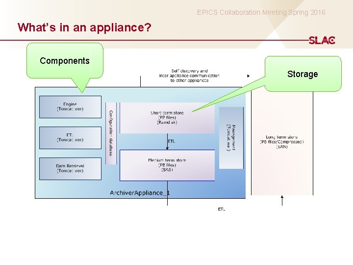 EPICS Collaboration Meeting Spring 2016 What’s in an appliance? Components Storage 