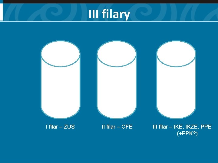 III filary I filar – ZUS II filar – OFE III filar – IKE,