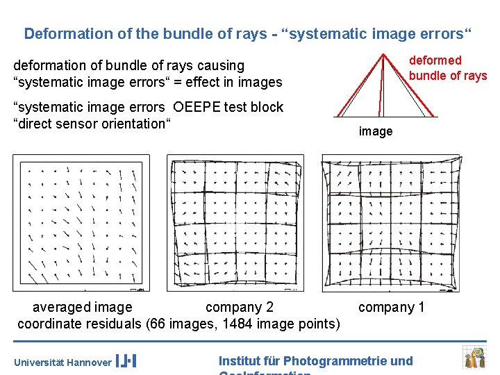 Deformation of the bundle of rays - “systematic image errors“ deformed bundle of rays