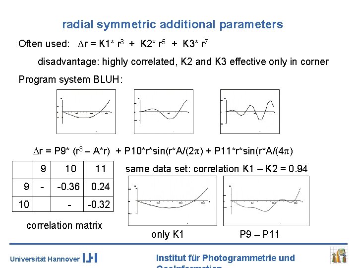 radial symmetric additional parameters Often used: Dr = K 1* r 3 + K