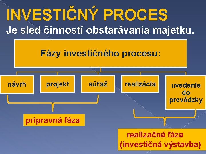 INVESTIČNÝ PROCES Je sled činností obstarávania majetku. Fázy investičného procesu: návrh projekt súťaž realizácia
