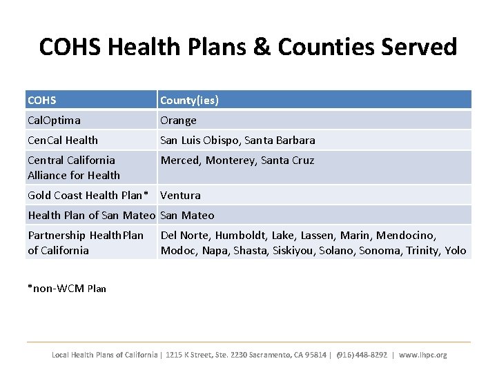 COHS Health Plans & Counties Served COHS County(ies) Cal. Optima Orange Cen. Cal Health