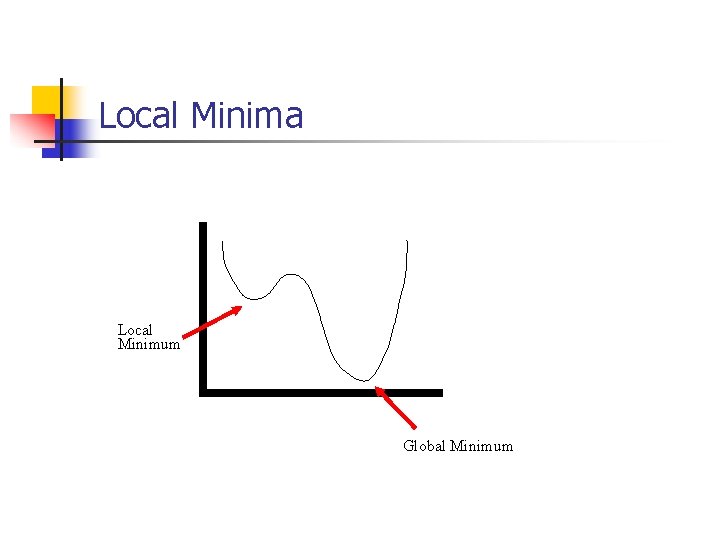 Local Minima Local Minimum Global Minimum 