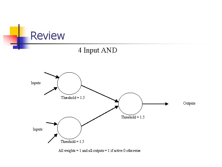 Review 4 Input AND Inputs Threshold = 1. 5 Outputs Threshold = 1. 5