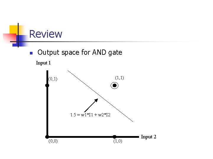 Review n Output space for AND gate Input 1 (1, 1) (0, 1) 1.