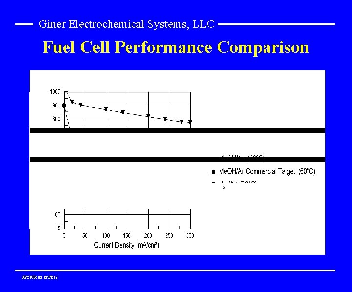 Giner Electrochemical Systems, LLC Fuel Cell Performance Comparison GES PPR-03 -23CD 13 