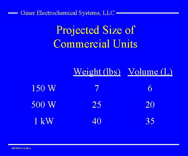 Giner Electrochemical Systems, LLC Projected Size of Commercial Units Weight (lbs) Volume (L) GES