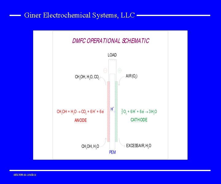 Giner Electrochemical Systems, LLC GES PPR-03 -23CD 13 