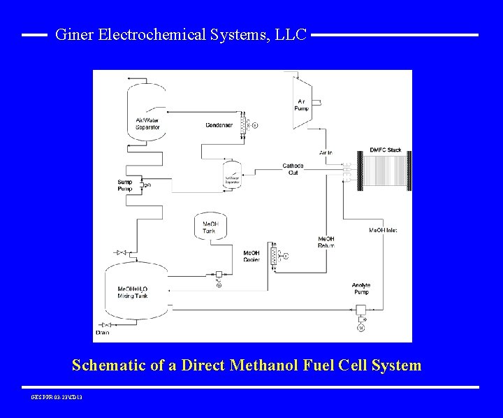 Giner Electrochemical Systems, LLC Schematic of a Direct Methanol Fuel Cell System GES PPR-03