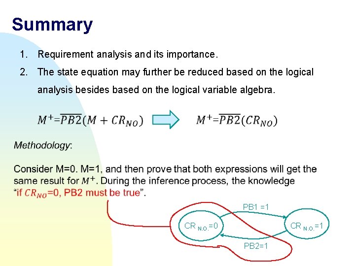 Summary 1. Requirement analysis and its importance. 2. The state equation may further be