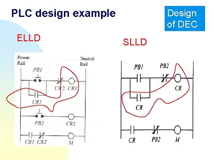 PLC design example ELLD Design of DEC SLLD 