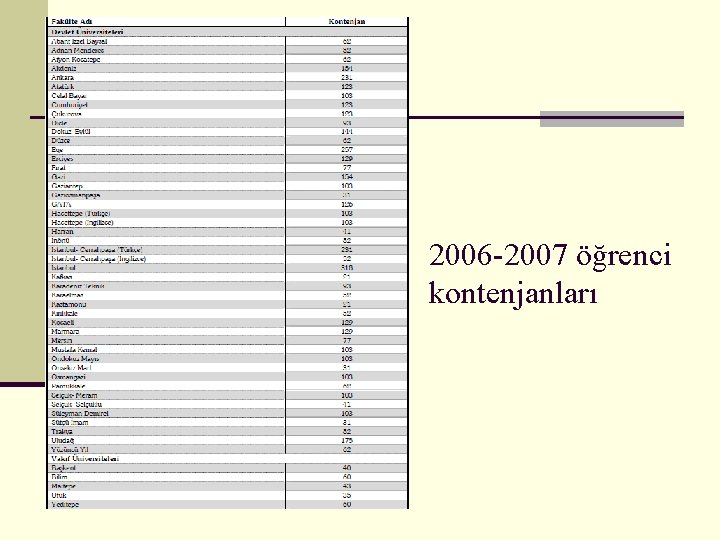 2006 -2007 öğrenci kontenjanları 