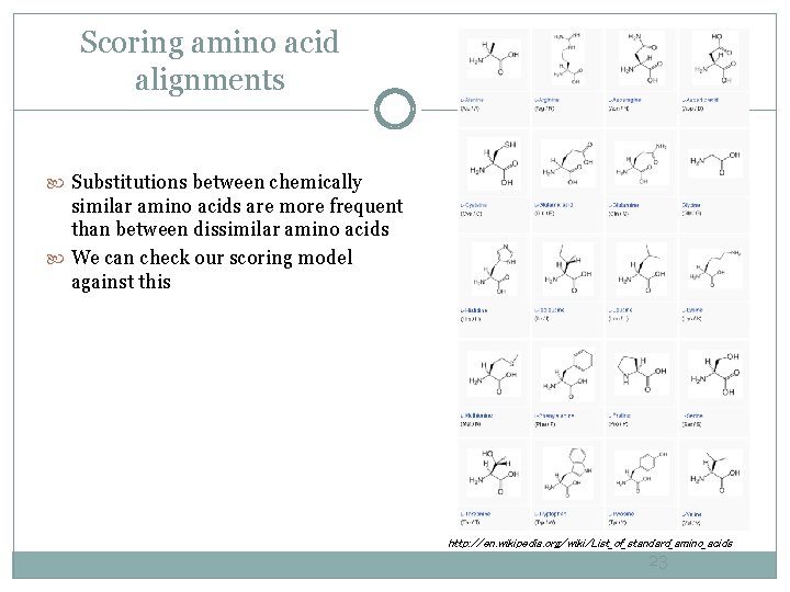 Scoring amino acid alignments Substitutions between chemically similar amino acids are more frequent than