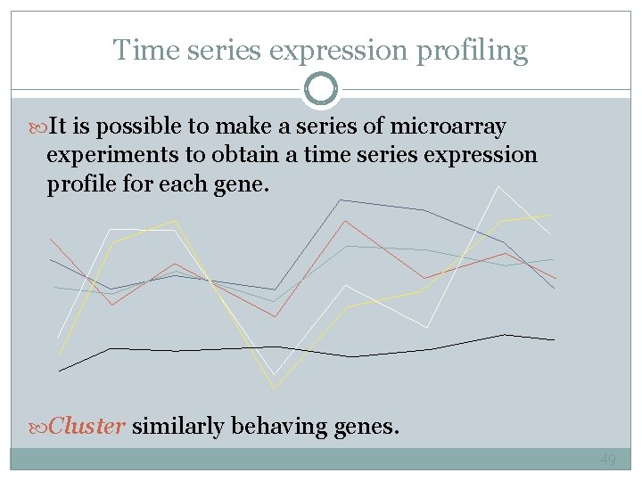 Time series expression profiling It is possible to make a series of microarray experiments