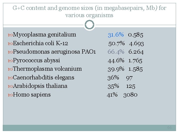 G+C content and genome sizes (in megabasepairs, Mb) for various organisms Mycoplasma genitalium 31.