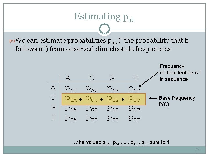 Estimating pab We can estimate probabilities pab (”the probability that b follows a”) from