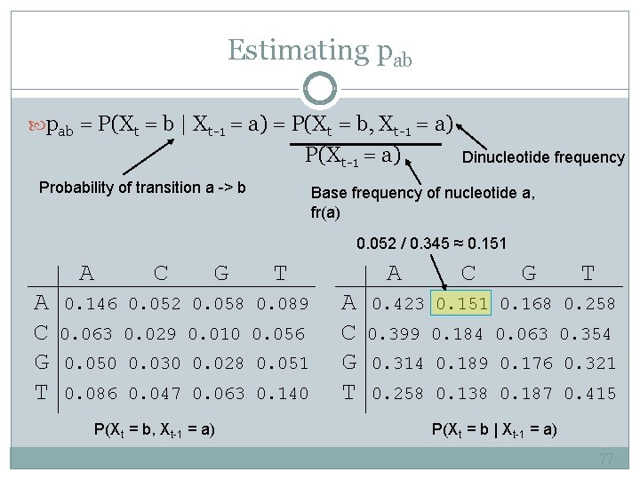 Estimating pab = P(Xt = b | Xt-1 = a) = P(Xt = b,