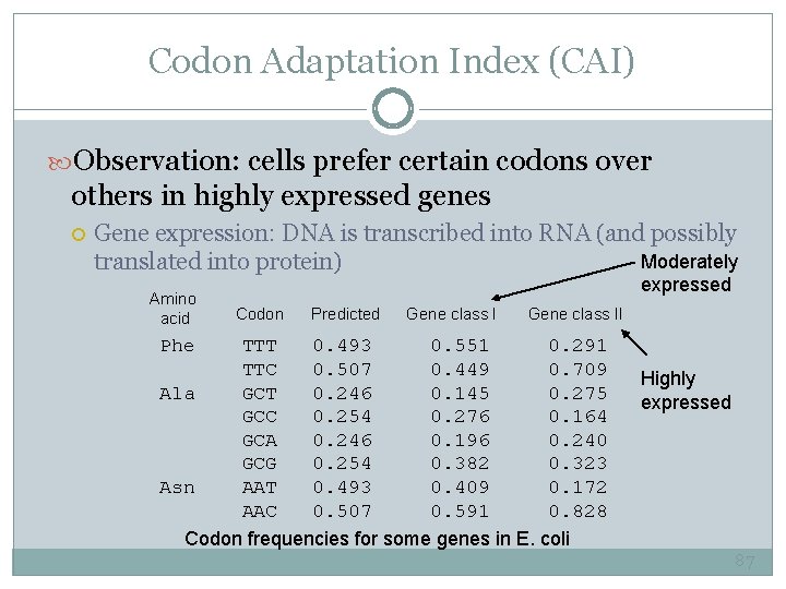 Codon Adaptation Index (CAI) Observation: cells prefer certain codons over others in highly expressed