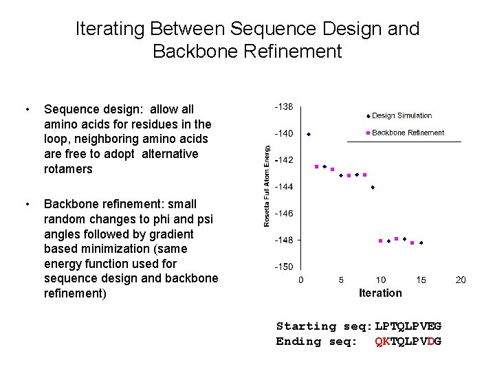 Iterating Between Sequence Design and Backbone Refinement • Sequence design: allow all amino acids