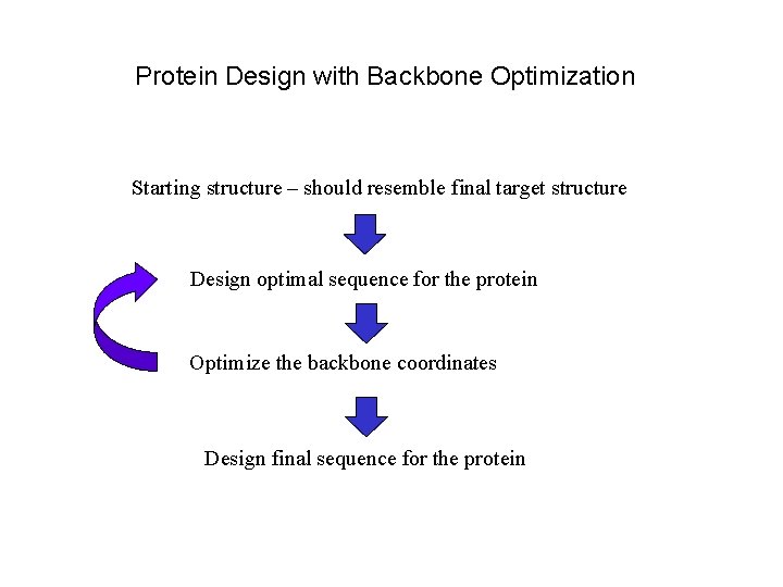 Protein Design with Backbone Optimization Starting structure – should resemble final target structure Design