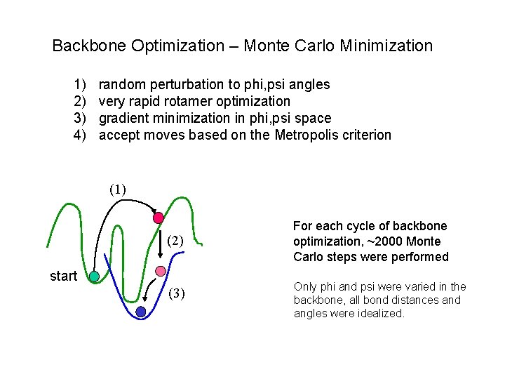 Backbone Optimization – Monte Carlo Minimization 1) 2) 3) 4) random perturbation to phi,