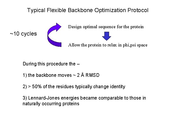 Typical Flexible Backbone Optimization Protocol Design optimal sequence for the protein ~10 cycles Allow