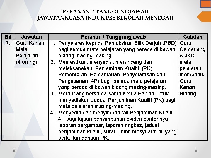 PERANAN / TANGGUNGJAWAB JAWATANKUASA INDUK PBS SEKOLAH MENEGAH Bil Jawatan Peranan / Tanggungjawab Catatan