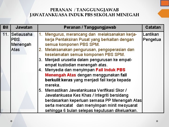 PERANAN / TANGGUNGJAWAB JAWATANKUASA INDUK PBS SEKOLAH MENEGAH Bil Jawatan 11. Setiausaha PBS Menengah