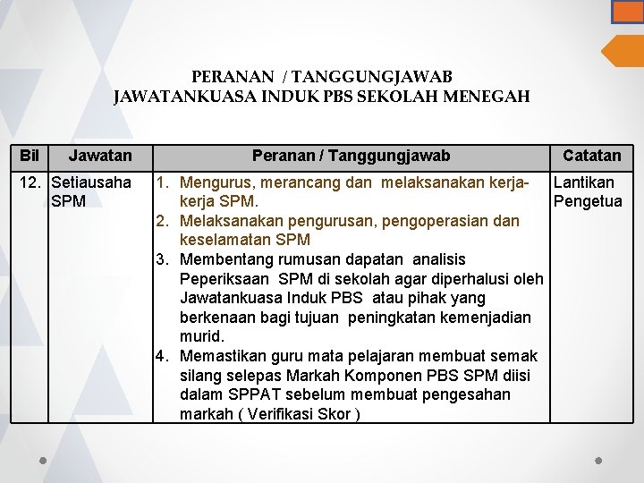 PERANAN / TANGGUNGJAWAB JAWATANKUASA INDUK PBS SEKOLAH MENEGAH Bil Jawatan Peranan / Tanggungjawab Catatan