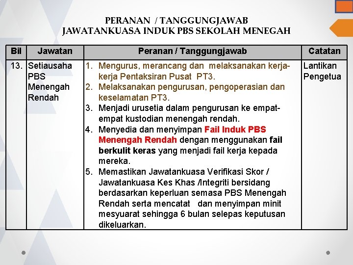 PERANAN / TANGGUNGJAWAB JAWATANKUASA INDUK PBS SEKOLAH MENEGAH Bil Jawatan 13. Setiausaha PBS Menengah