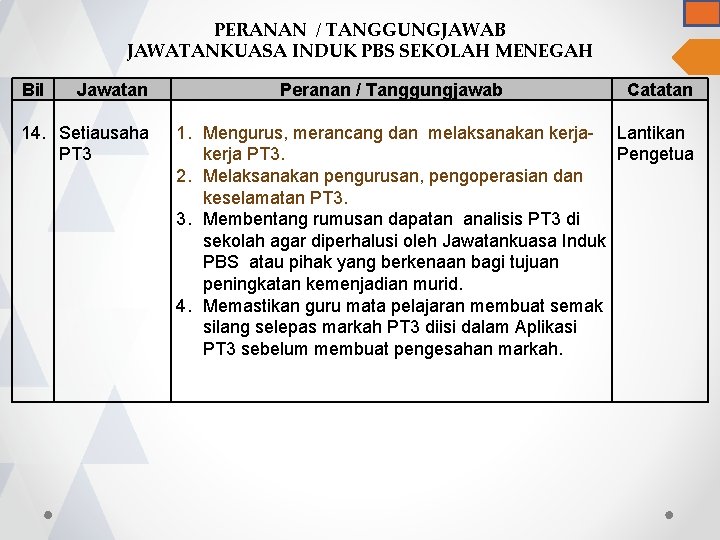 PERANAN / TANGGUNGJAWAB JAWATANKUASA INDUK PBS SEKOLAH MENEGAH Bil Jawatan 14. Setiausaha PT 3