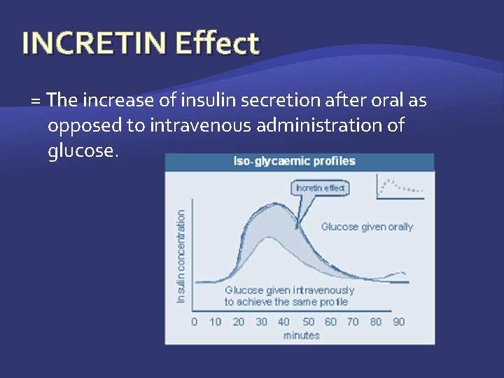 INCRETIN Effect = The increase of insulin secretion after oral as opposed to intravenous
