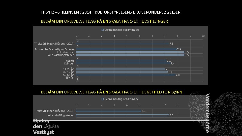 TIRPITZ –STILLINGEN : 2014 : KULTURSTYRELSENS BRUGERUNDERSØGELSER BEDØM DIN OPLEVELSE I DAG PÅ EN