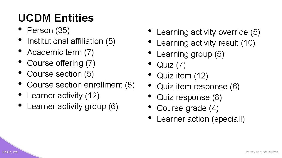 UCDM Entities • • Unizin, Ltd. Person (35) Institutional affiliation (5) Academic term (7)