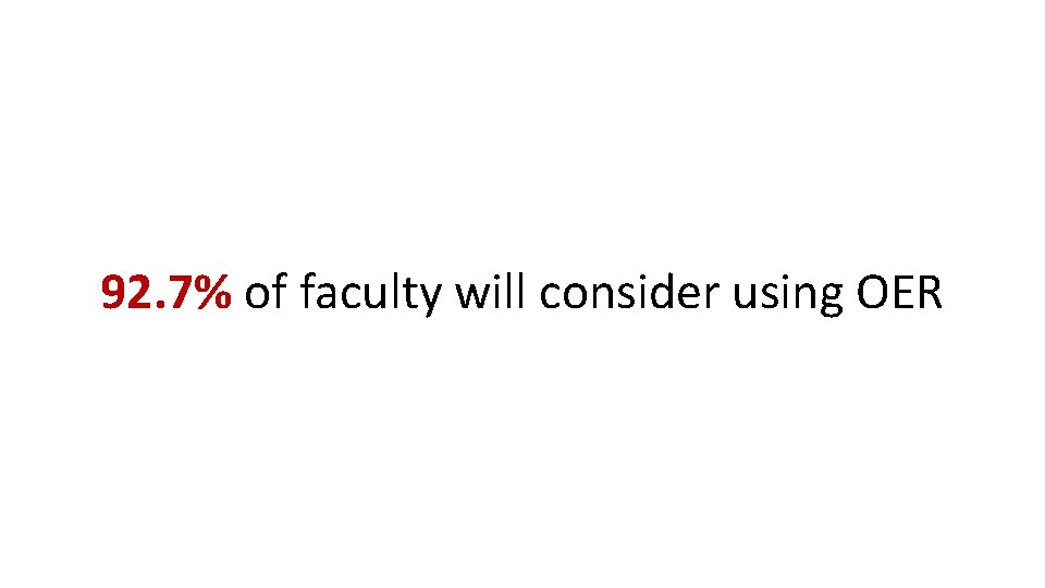 92. 7% of faculty will consider using OER 