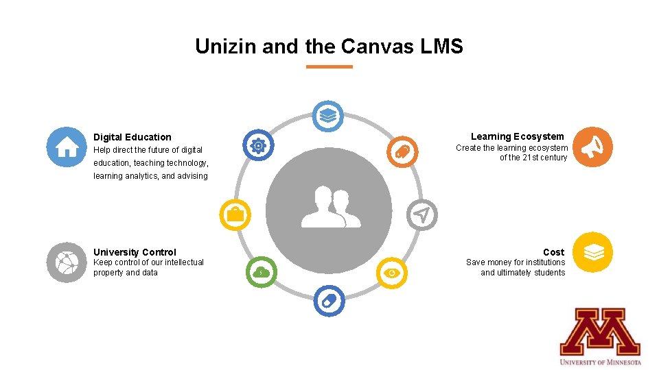 Unizin and the Canvas LMS Digital Education Help direct the future of digital education,