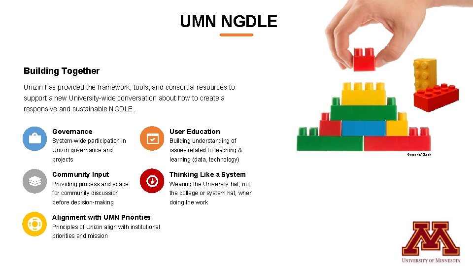 UMN NGDLE Building Together Unizin has provided the framework, tools, and consortial resources to