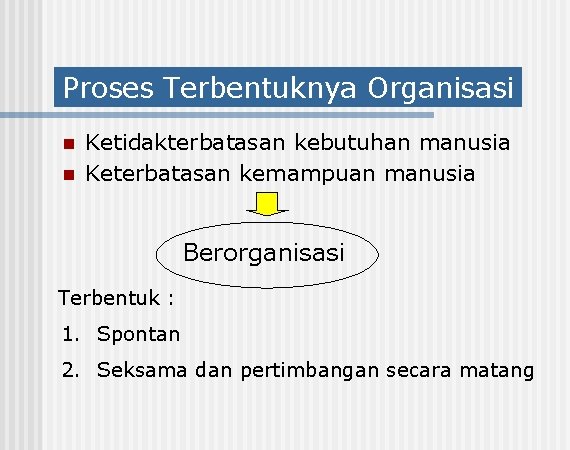 Proses Terbentuknya Organisasi n n Ketidakterbatasan kebutuhan manusia Keterbatasan kemampuan manusia Berorganisasi Terbentuk :