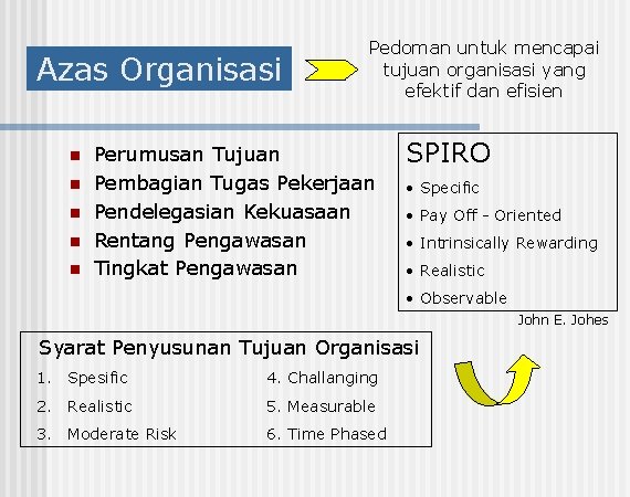 Azas Organisasi n n n Pedoman untuk mencapai tujuan organisasi yang efektif dan efisien