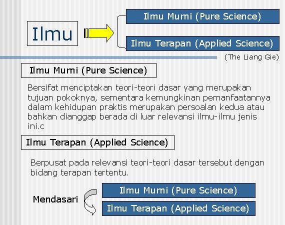 Ilmu Murni (Pure Science) Ilmu Terapan (Applied Science) (The Liang Gie) Ilmu Murni (Pure