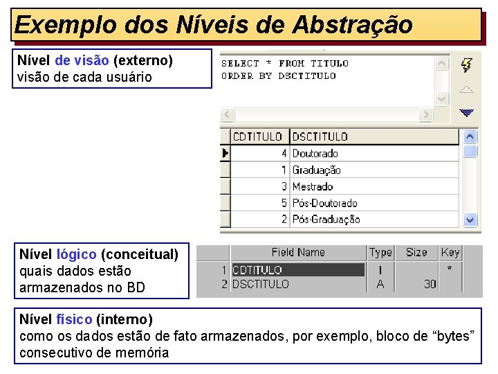 Exemplo dos Níveis de Abstração Nível de visão (externo) visão de cada usuário Nível