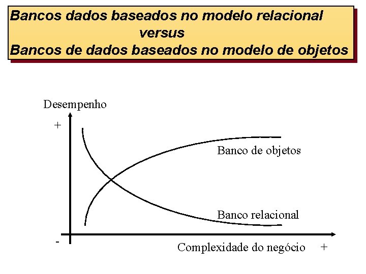 Bancos dados baseados no modelo relacional versus Bancos de dados baseados no modelo de